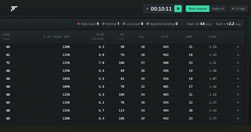 Advanced view · Live list